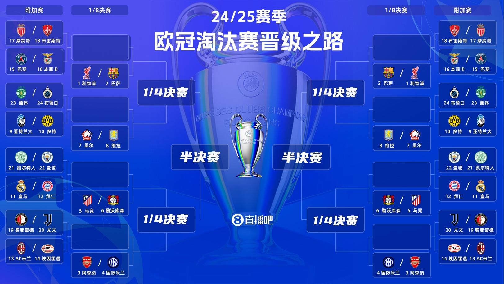  刺激絕倫新賽制！今晚19:00歐冠附加賽抽簽：超重磅對決&捉對廝殺