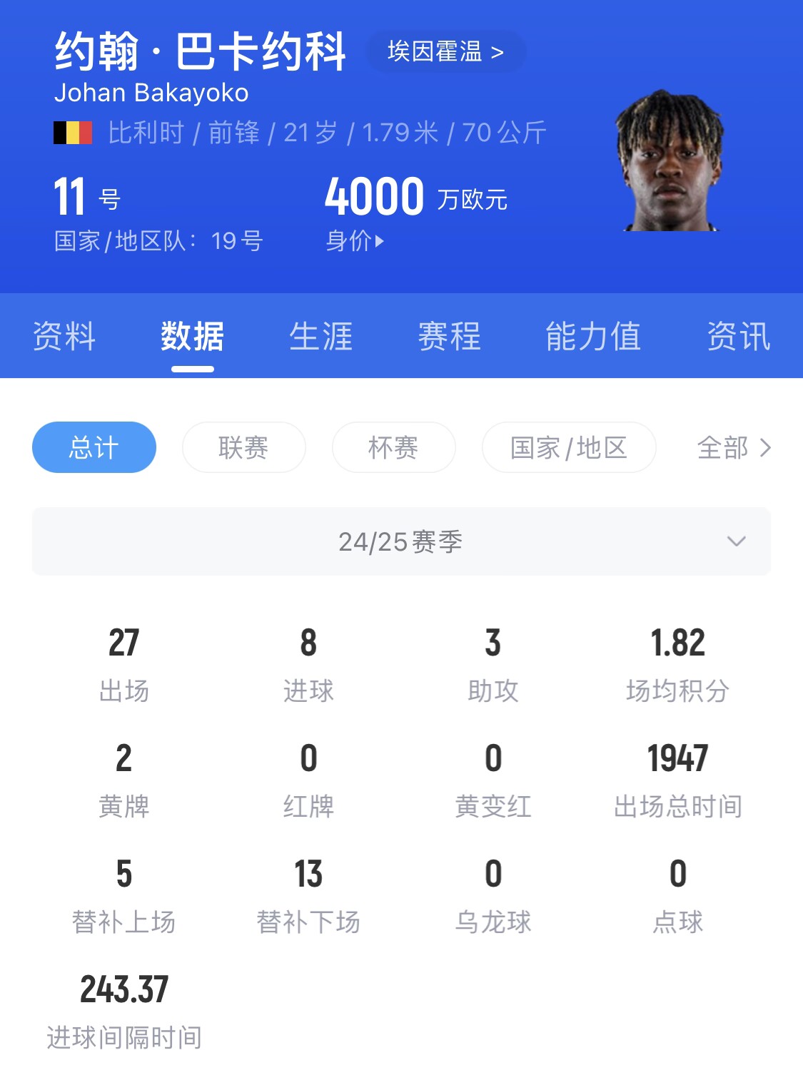  21歲身價(jià)4000萬(wàn)！巴卡約科假射扣飛羅伯遜+寬薩，未來(lái)登陸豪門(mén)？