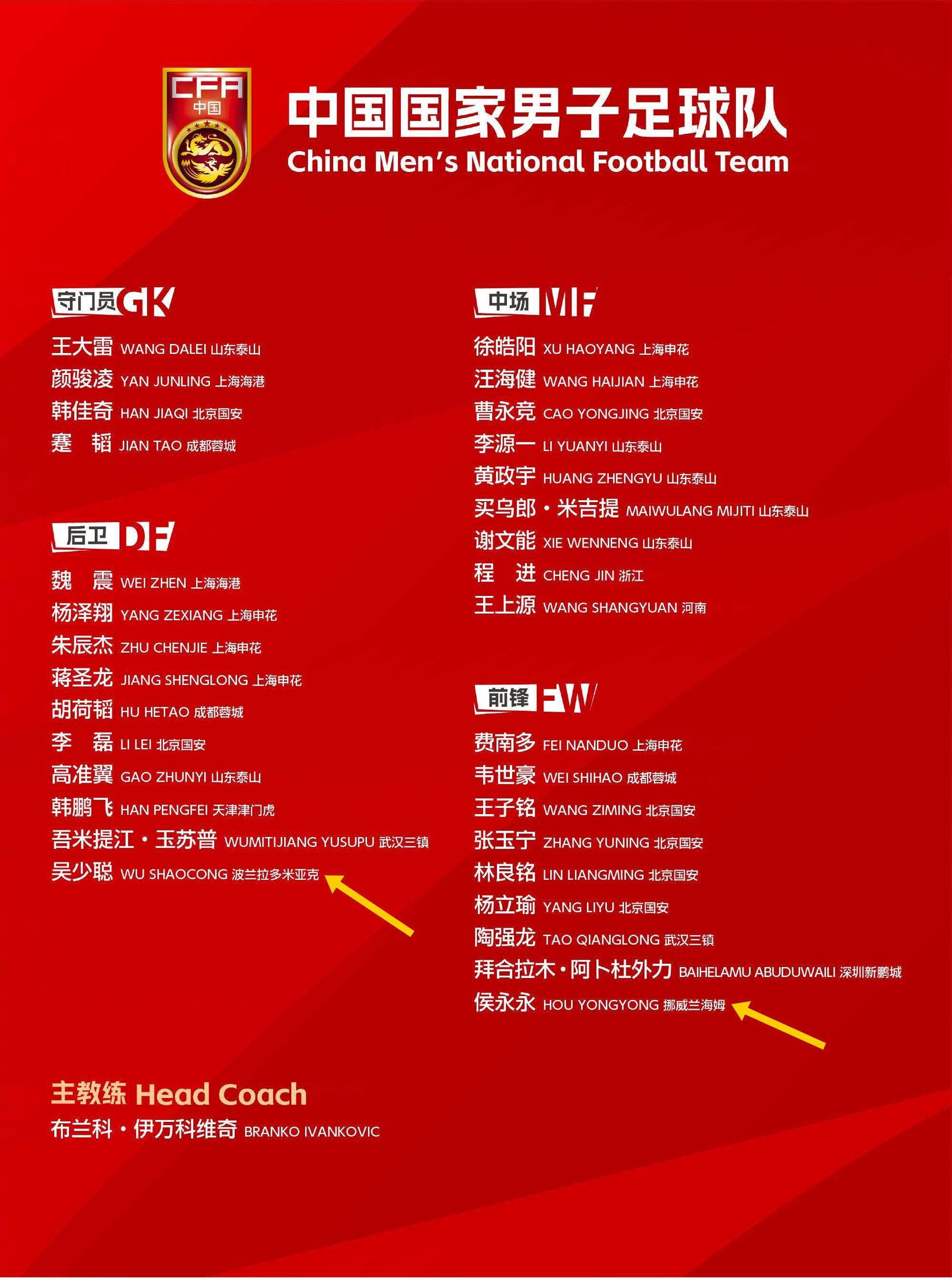  留洋歸零！國足年初冬訓(xùn)“唯二”留洋吳少聰、侯永永全部回國效力