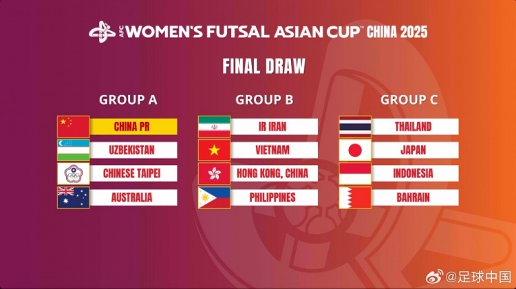  女子五人制亞洲杯：中國與烏茲別克斯坦、中國臺北、澳大利亞同組