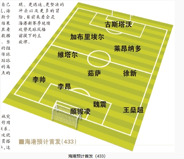  今晚首發(fā)預測：隊長首選李昂，蔣光太替補，三名新外援首秀