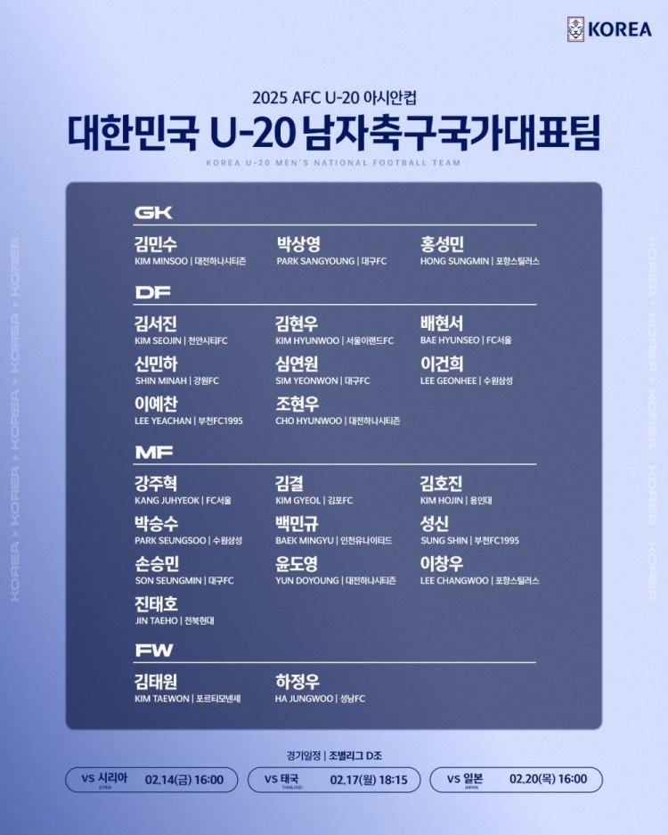  U20亞洲杯韓國(guó)23人名單：1人旅歐，傳聞轉(zhuǎn)會(huì)布萊頓的尹棹泳在列