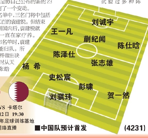  東體預(yù)測(cè)國(guó)青首戰(zhàn)首發(fā)：劉誠(chéng)宇、蒯紀(jì)聞、張志雄出場(chǎng)，無(wú)王鈺棟