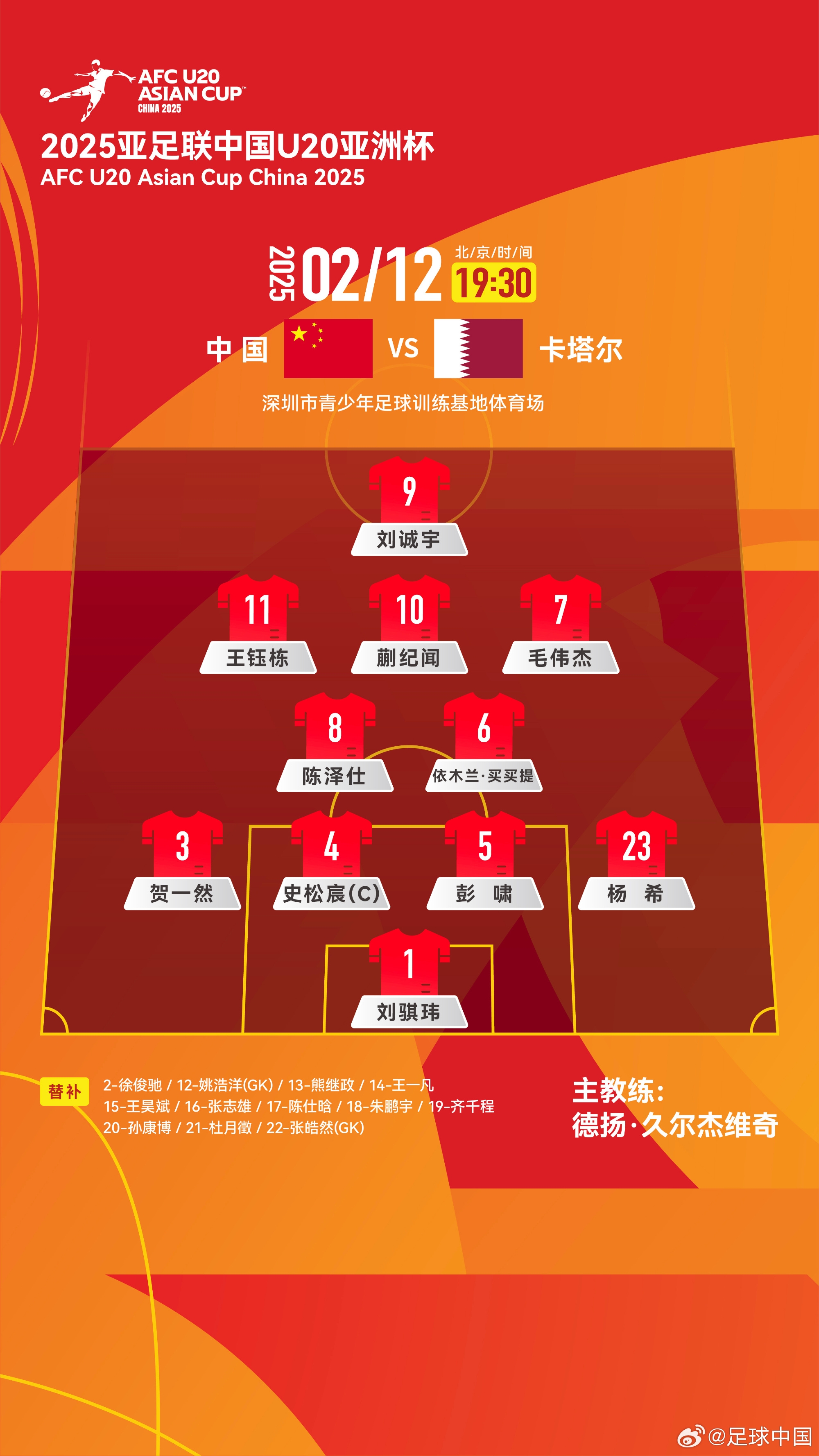  U20亞洲杯-中國vs卡塔爾首發(fā)：劉誠宇、王鈺棟先發(fā)，杜月徵替補(bǔ)