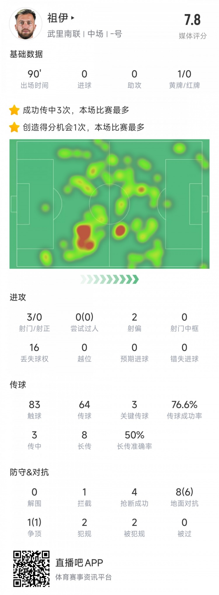  新東家亞冠首秀表現(xiàn)不俗，亞泰舊將祖伊助武里南聯(lián)2-1蔚山HD