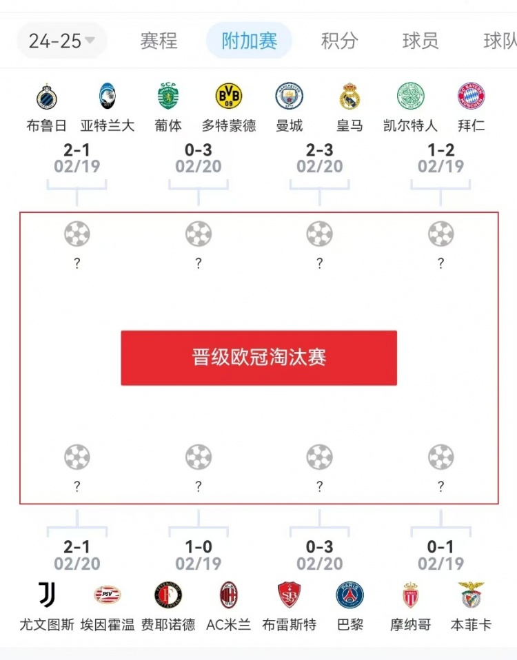  危？歐冠附加賽意甲3隊(duì)2負(fù)1勝，德甲雙勝&法甲或僅巴黎晉級(jí)