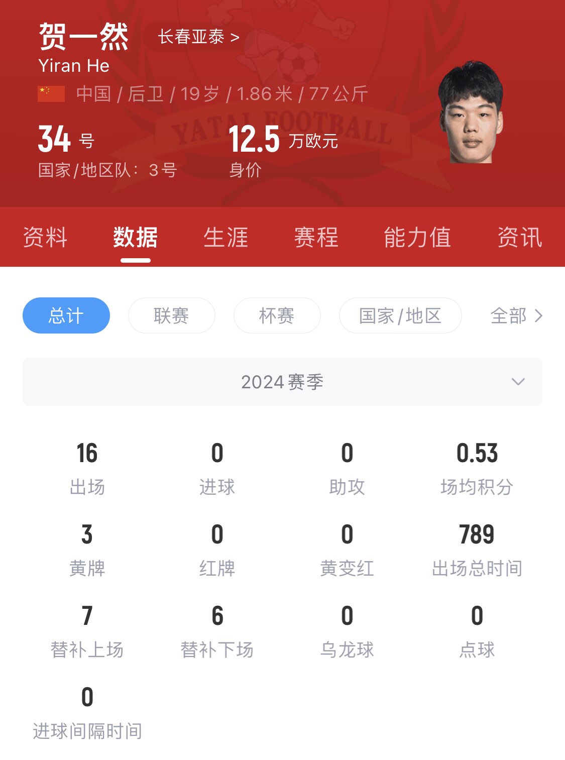  亞泰太子！U20國(guó)青邊衛(wèi)賀一然人球分過(guò)+淡定停高空球