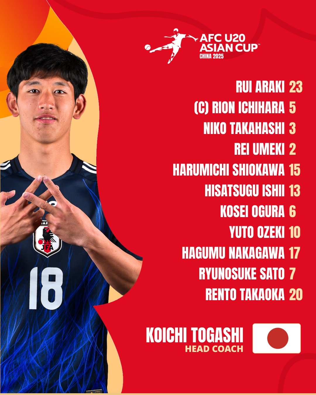  U20亞洲杯日本vs泰國首發(fā)：高岡伶颯、高橋仁胡、佐藤龍之介先發(fā)