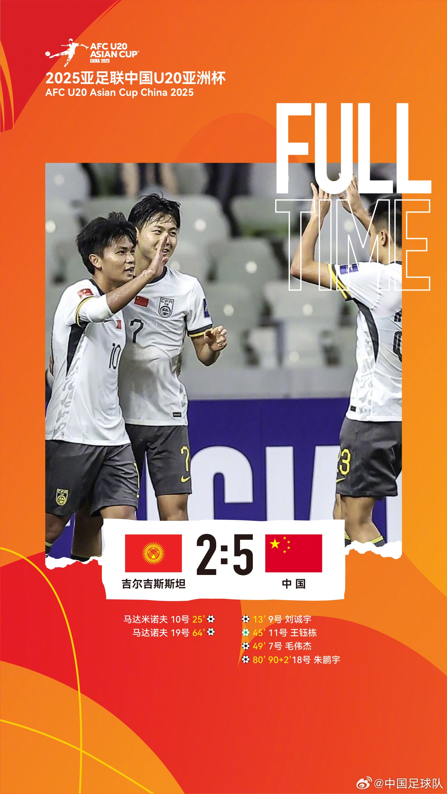  U20亞洲杯中國(guó)隊(duì)5比2吉爾吉斯斯坦，收獲小組賽兩連勝，提前晉級(jí)