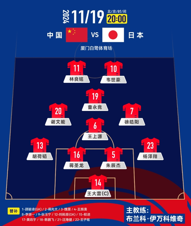  中前場升級！套用伊萬442，歸化塞鳥+奧斯卡，國足如何排首發(fā)？