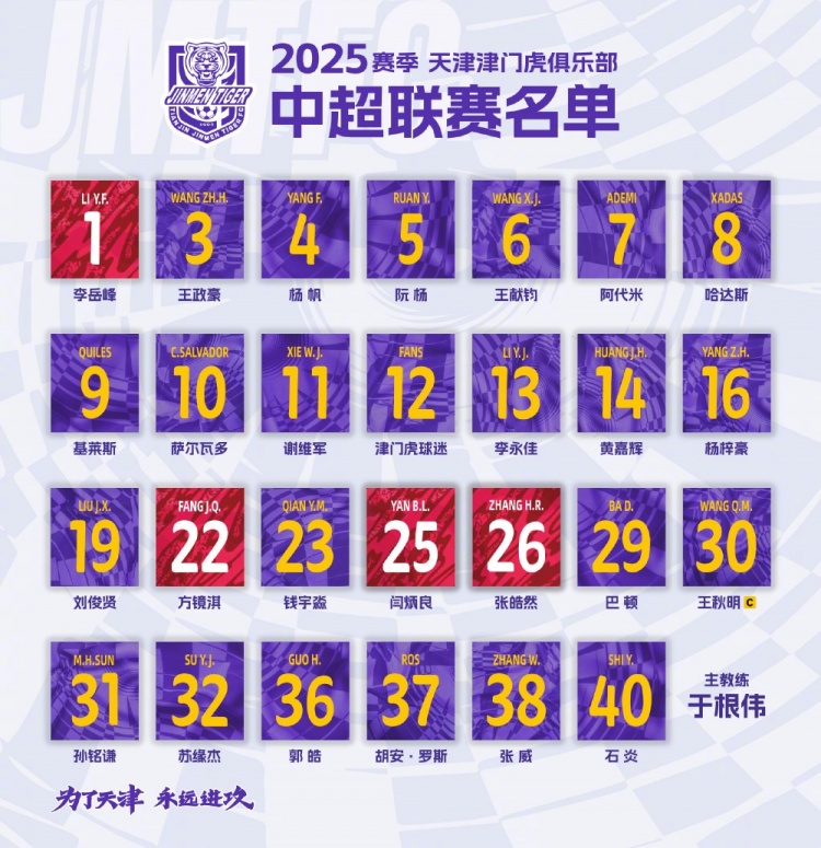  津門虎公布新賽季中超名單：5外援領(lǐng)銜，巴頓、謝維軍在列