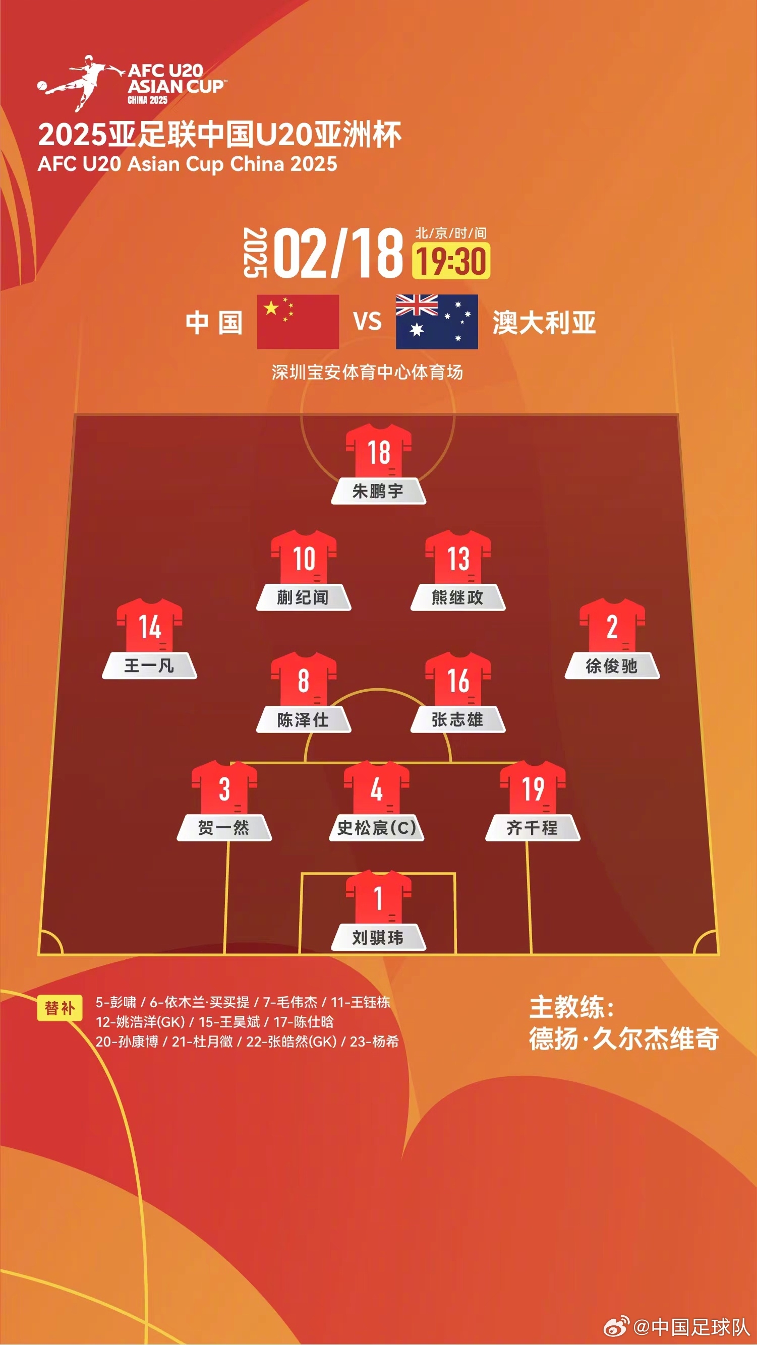  提前出線輪換6人！U20國(guó)青本場(chǎng)輪換6人，依木蘭、王鈺棟等人替補(bǔ)