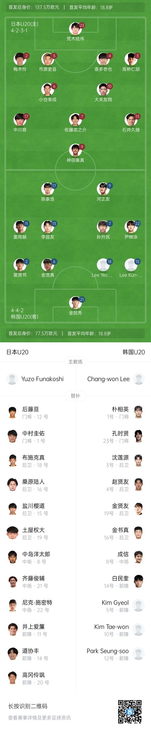  U20亞洲杯-日本vs韓國(guó)首發(fā)：神田奏真pk河正友，兩隊(duì)爭(zhēng)小組頭名
