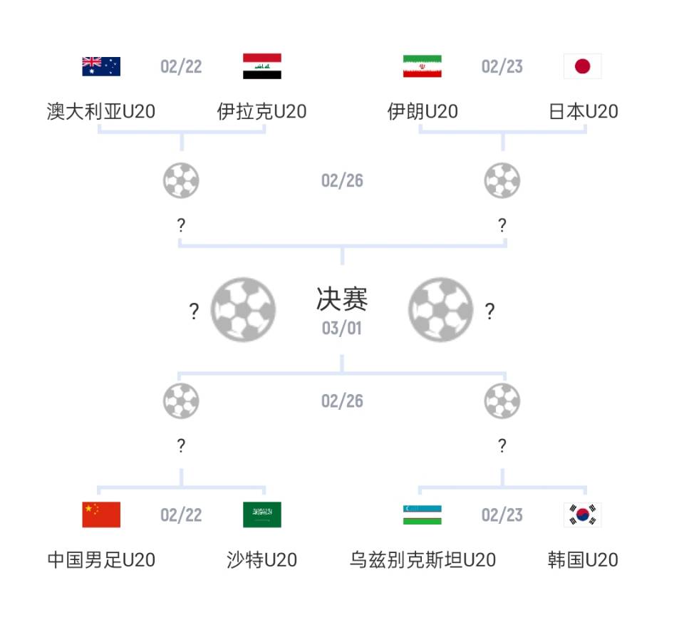  U20亞洲杯1/4決賽對(duì)陣：國(guó)青vs沙特，日本vs伊朗