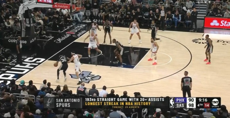  團(tuán)隊籃球的典范！馬刺連續(xù)193場送出20+助攻 NBA歷史最長紀(jì)錄