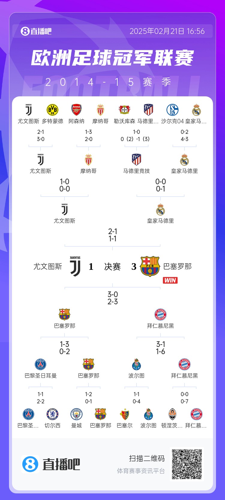  哪場(chǎng)讓你記憶猶新？回顧10年前歐冠淘汰賽，16強(qiáng)隊(duì)有一半如今不在
