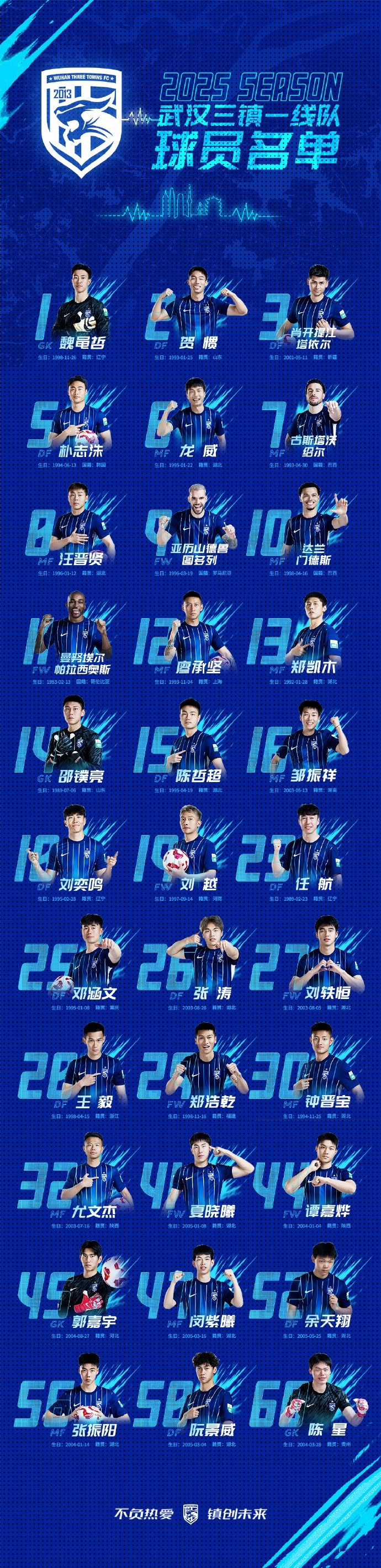  武漢三鎮(zhèn)一線隊(duì)名單：5外援領(lǐng)銜，任航、鄧涵文等33人入選