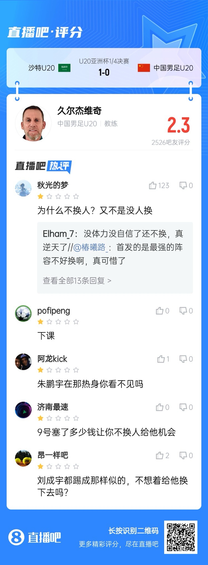  全場僅換兩人！劉誠宇體力告急仍打滿，朱鵬宇曾替補雙響未獲出場