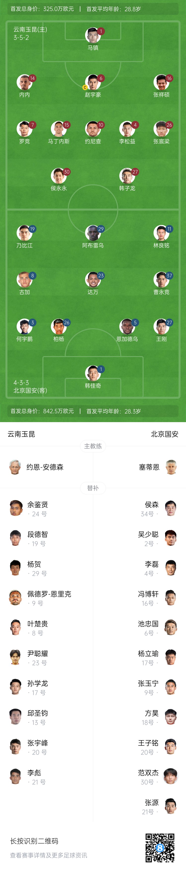  中超首輪|玉昆vs國安：塞鳥&奧斯卡缺席，侯永永首秀，張玉寧替補