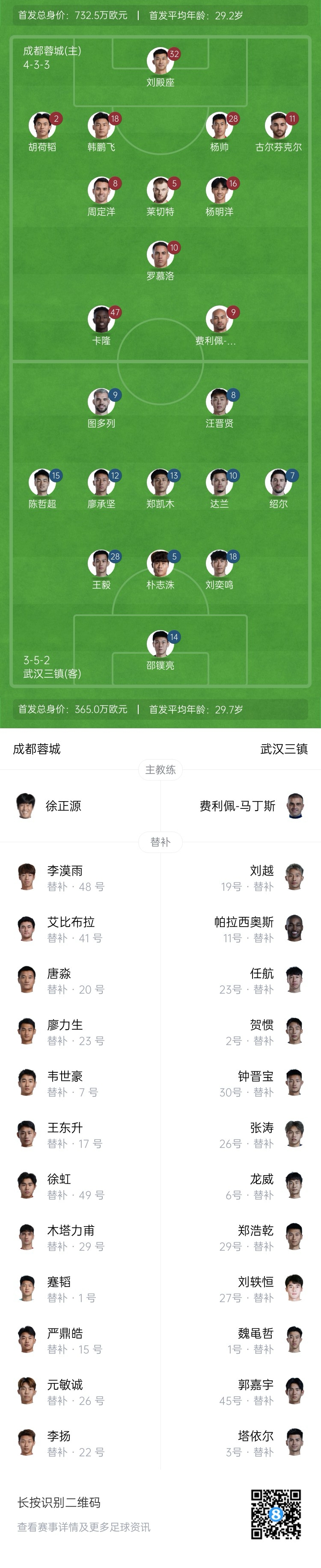  中超首輪|蓉城vs三鎮(zhèn)首發(fā)：5外援PK4外援！胡荷韜先發(fā)韋世豪替補(bǔ)