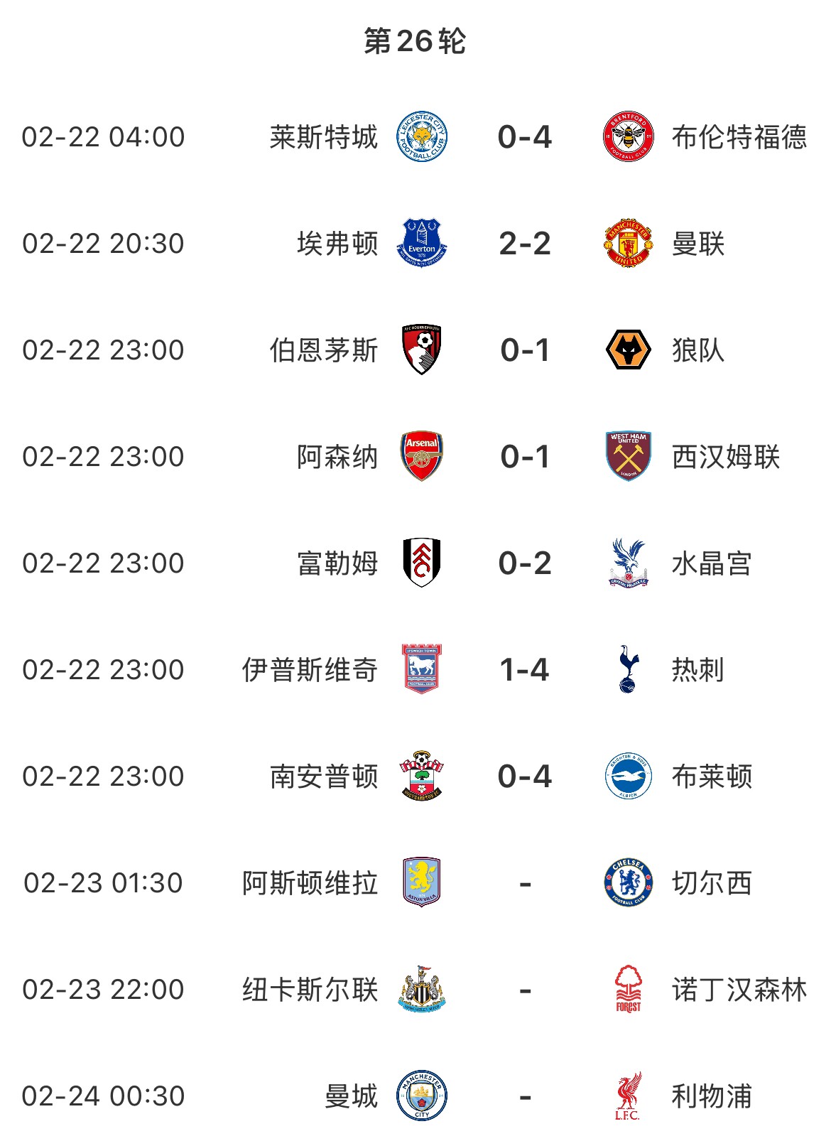  主場魔咒？本輪英超已結束7場&主場球隊1平6負，明天曼城vs利物浦