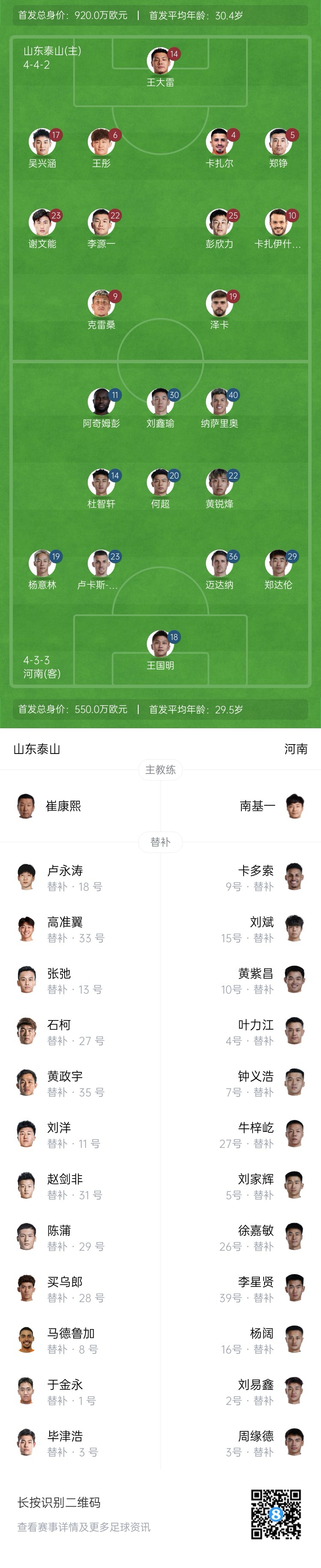  中超首輪|泰山vs河南首發(fā)：4外援PK4外援，克雷桑、謝文能先發(fā)