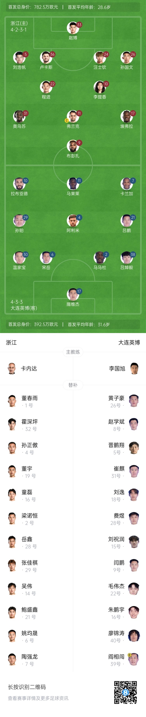  中超首輪|浙江vs英博首發(fā)：布彭扎、馬萊萊首發(fā)，國(guó)青毛偉杰替補(bǔ)