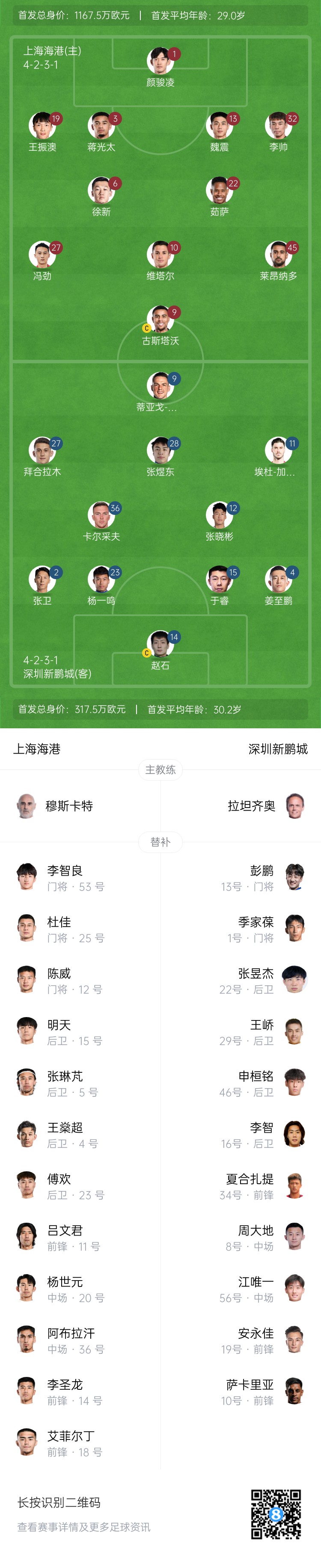  海港vs新鵬城首發(fā)：4外援PK3外援，魏震、蔣光太先發(fā)，姜至鵬出戰(zhàn)