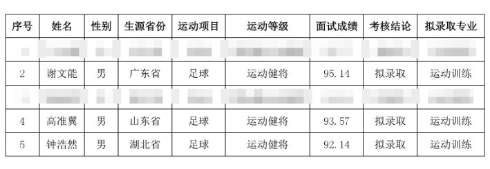  祝賀！謝文能、高準(zhǔn)翼、鐘浩然被華中科技大學(xué)保送錄取
