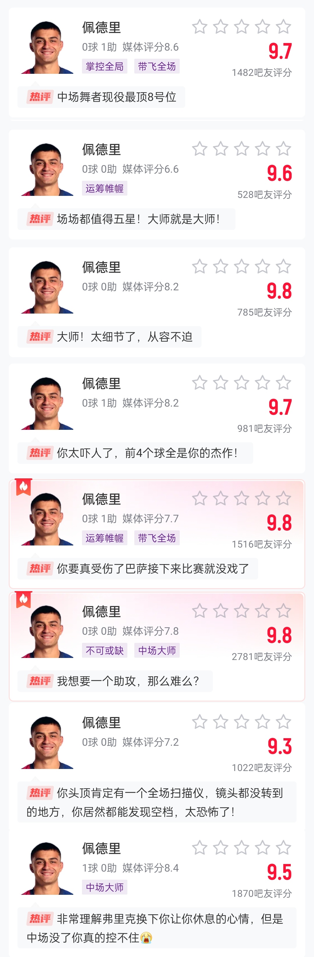  這么強的嗎？佩德里近8場比賽1球3助，吧友場均評分9.65最低9.3