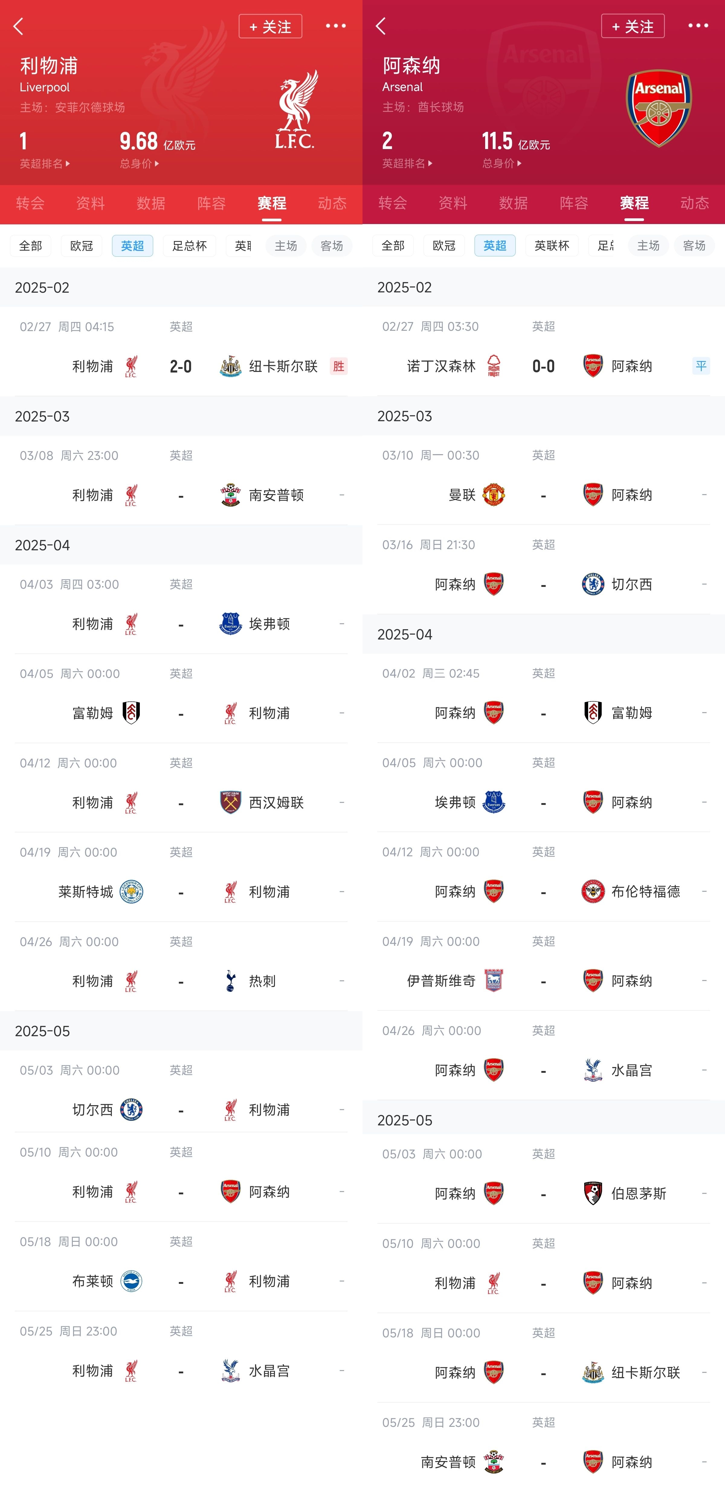  已差13分！紅軍槍手賽程：均有切爾西&槍手稍難，第36輪正面交鋒