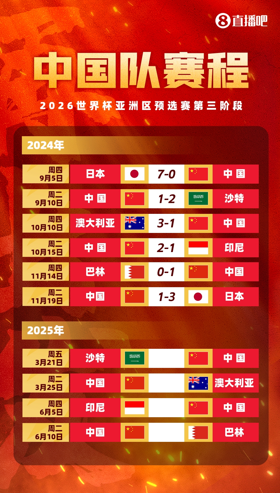  賽季首戰(zhàn)打18強賽??塞鳥本賽季還沒出過場，入籍后首戰(zhàn)將踢沙特