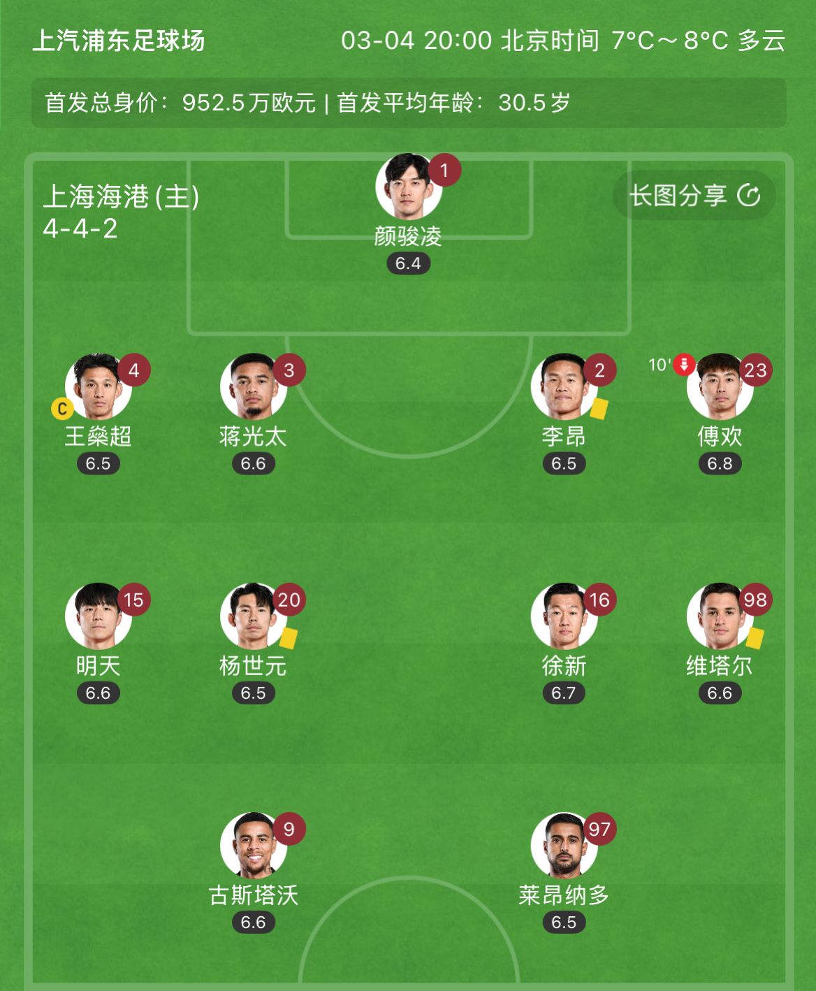  有減員隱患？海港半場李昂、楊世元、維塔爾3人吃到黃牌，對手0黃