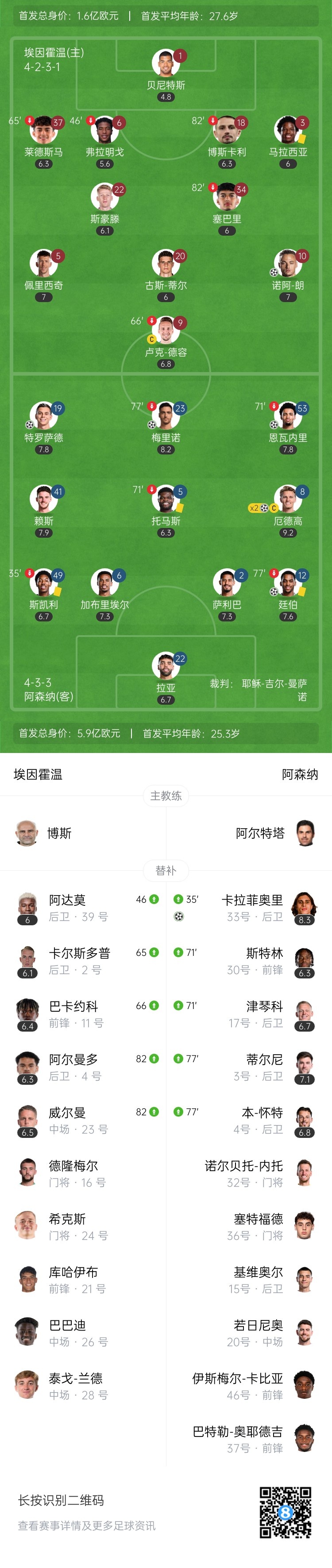  天才特塔！阿森納單場派上全部6個邊衛(wèi)踢個遍