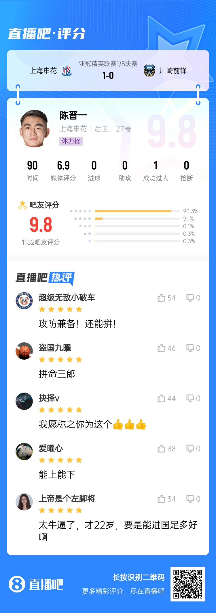  全能邊后衛(wèi)！吧友評陳晉一：太牛了！才22歲，要是能進(jìn)國足多好