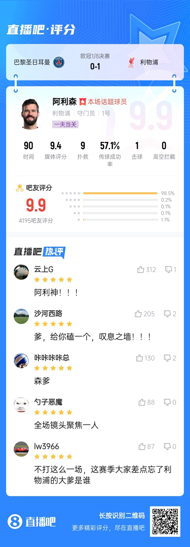  生涯又一封神戰(zhàn)！阿利森9次撲救一覽，換個(gè)門將要被打成篩子