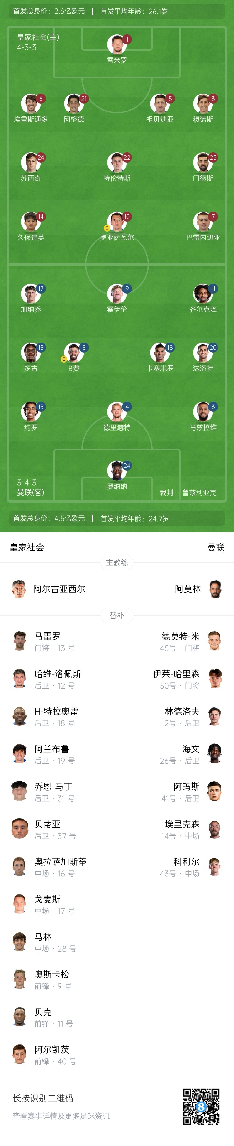  慘！曼聯(lián)替補(bǔ)僅7人，5人是小將&其中兩個(gè)還是門(mén)將