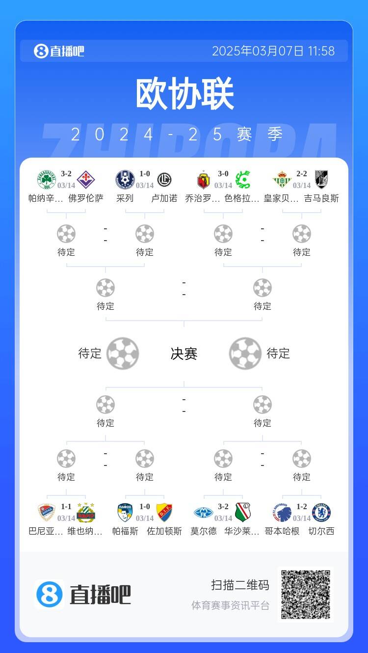  歐協(xié)都拿捏不了？五大聯(lián)賽3隊(duì)打歐協(xié)僅切爾西勝，還有2隊(duì)早已出局