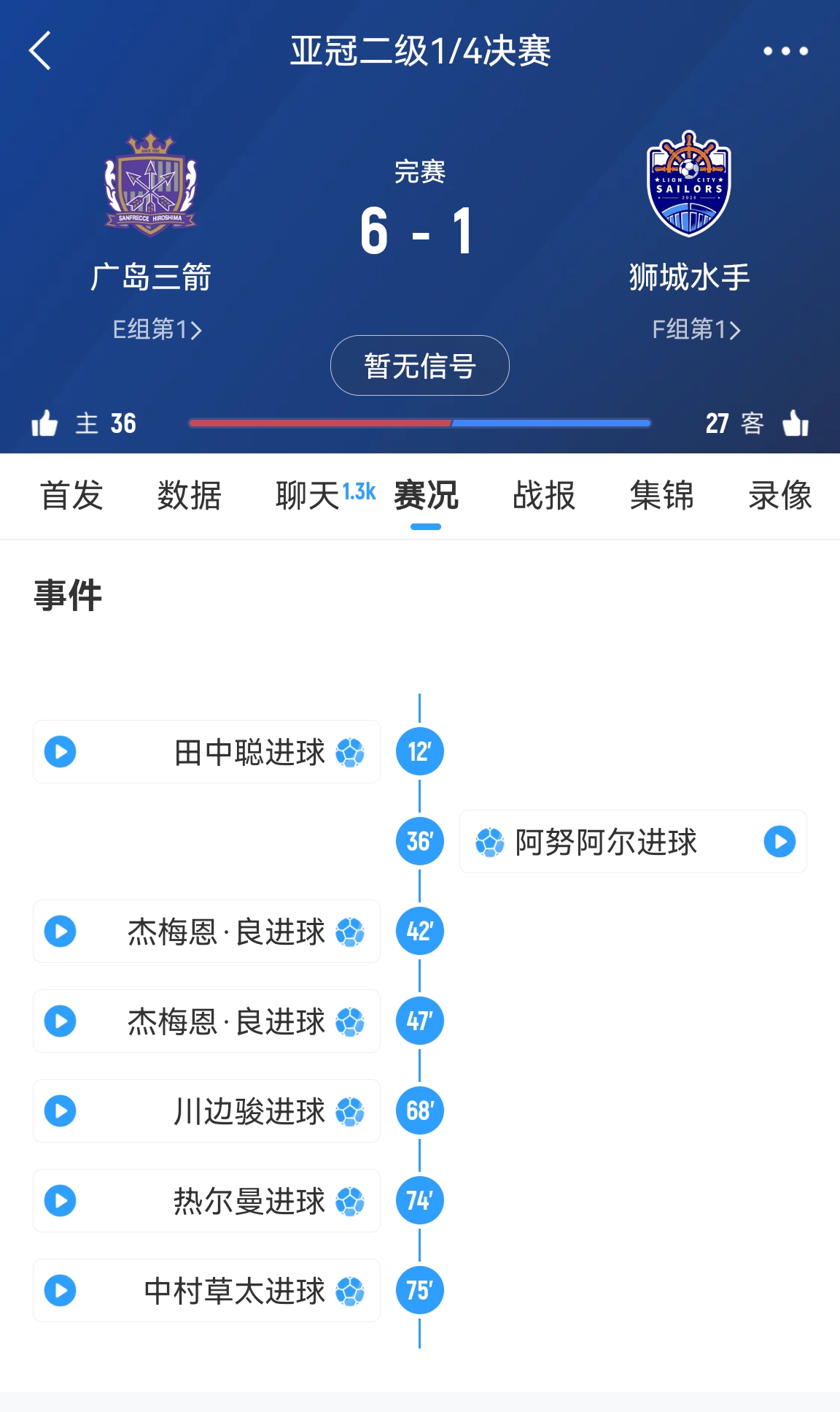  6-1變0-3?廣島三箭被判0-3負(fù)僅為首回合比分，次回合仍可逆轉(zhuǎn)?