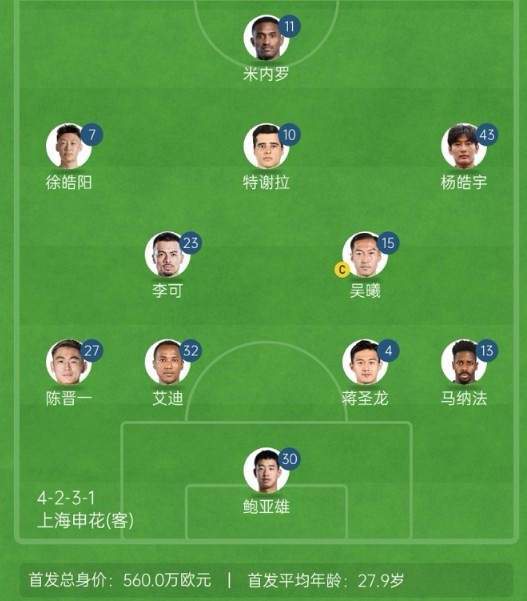  記者談申花亞冠1/8決賽次回合首發(fā)：仍是4321，米內(nèi)羅單箭頭突前