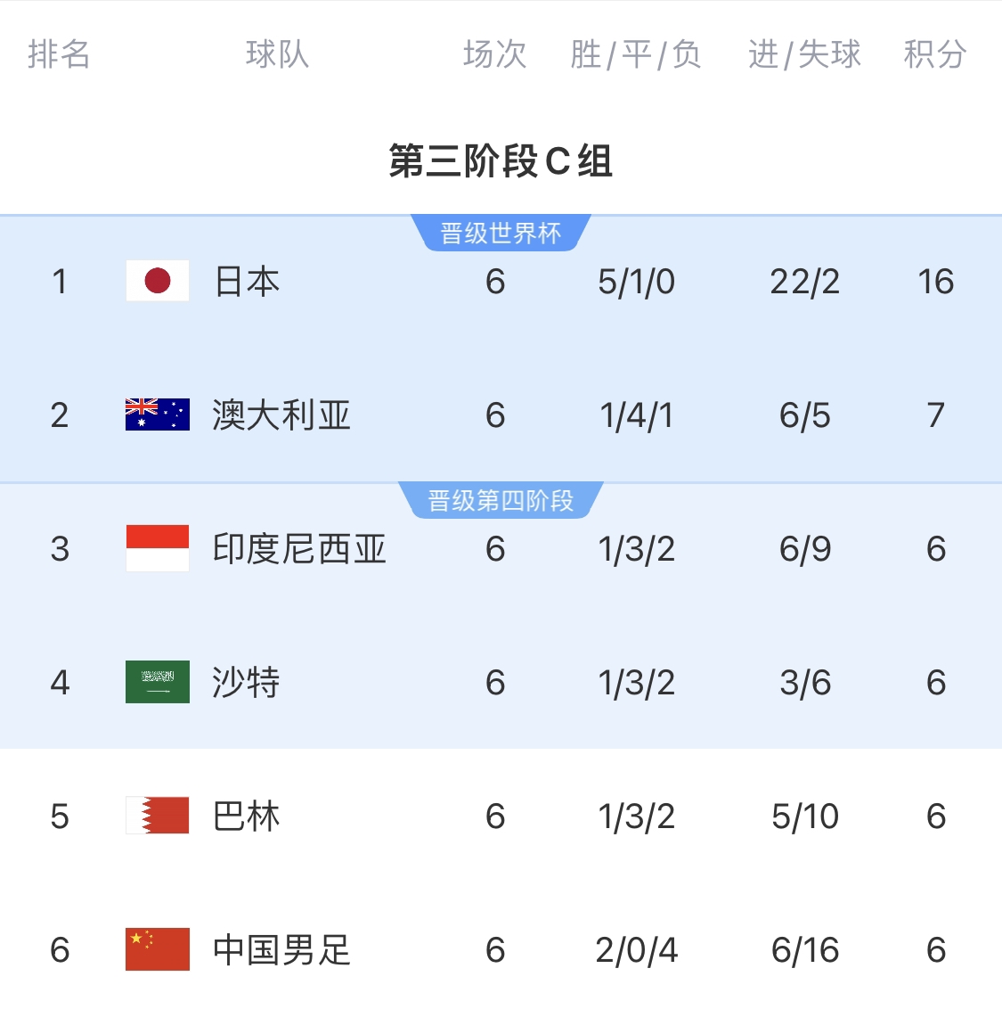  利好！塞鳥具備出場資格，你認為國足3月兩場世預賽能搶下幾分？