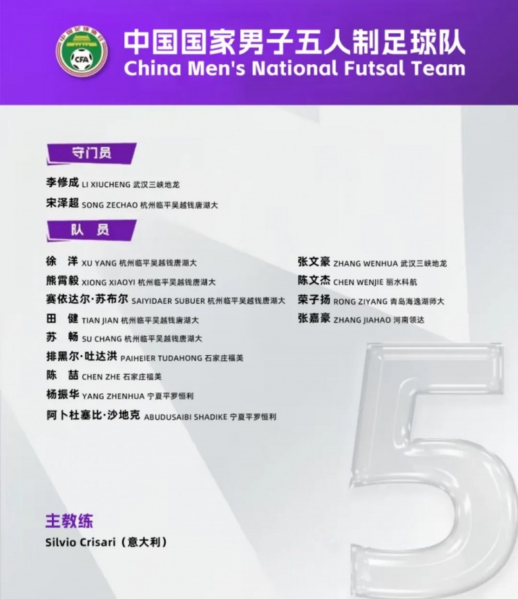  中國男足五人制國家隊集訓名單：意大利教練掛帥，15名球員入選