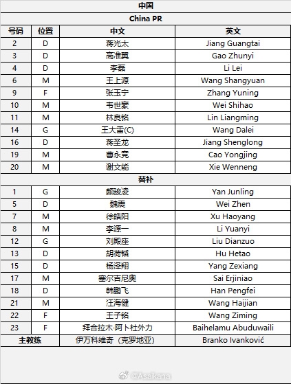 國(guó)足首發(fā)較上場(chǎng)變動(dòng)：更改4人，蔣光太、李磊先發(fā)