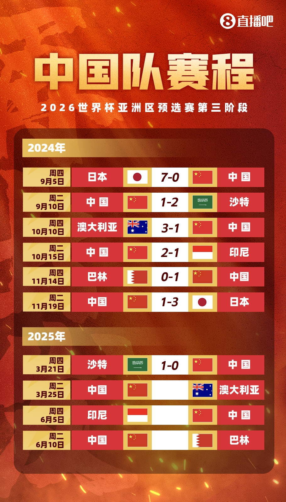  不敵沙特！國足剩余賽程：25日迎戰(zhàn)澳大利亞，6月對陣印尼巴林