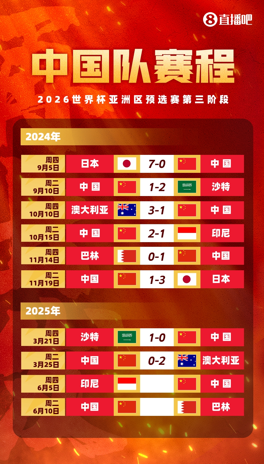  剩余賽程對比：國足連勝也不確保前四，印尼需戰(zhàn)日本，巴林戰(zhàn)沙特
